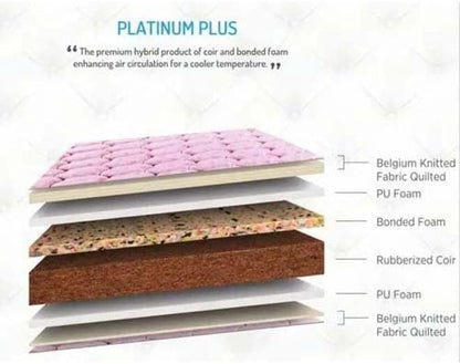 SULSHA furniture Premium Medical Mattress Double Size 190x120x8 cm