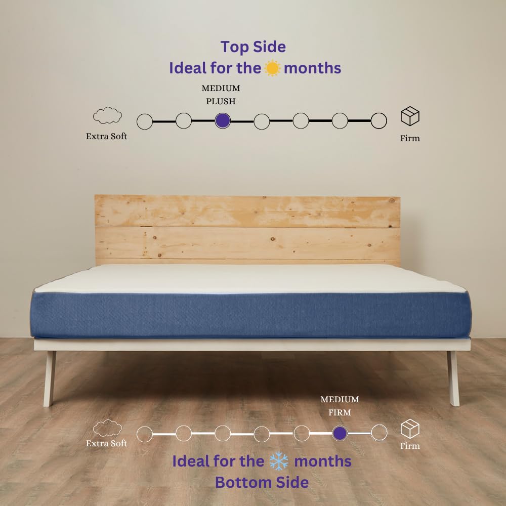 Wakefit Dual Comfort 20 cms Mattress with Medium Firm & Medium Soft on Top & Bottom Sides, AeroTek Fabric Technology (200 x 160 x 20 cms, Queen, Hard & Soft)