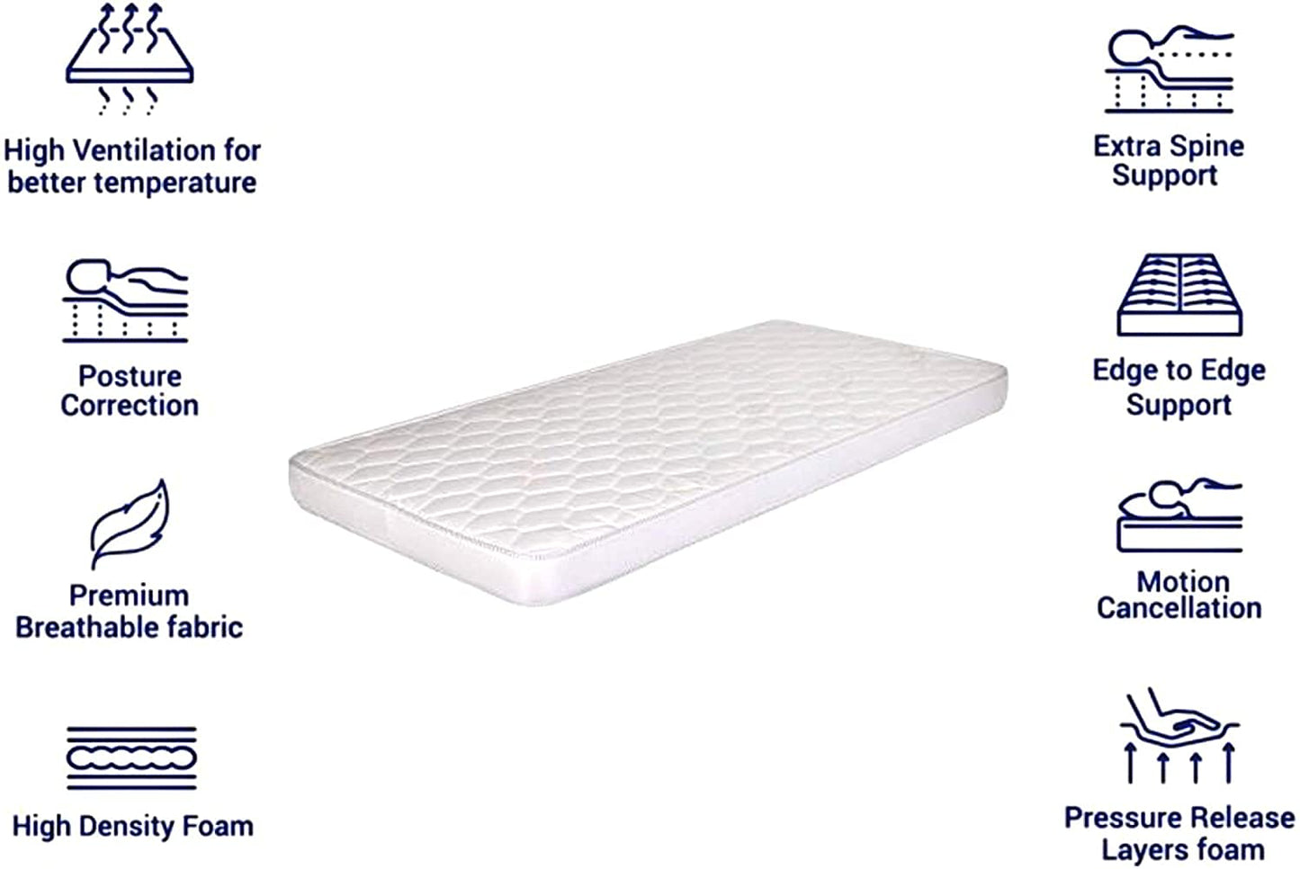 Vital Medical Mattress Single W90 x L190 x H10