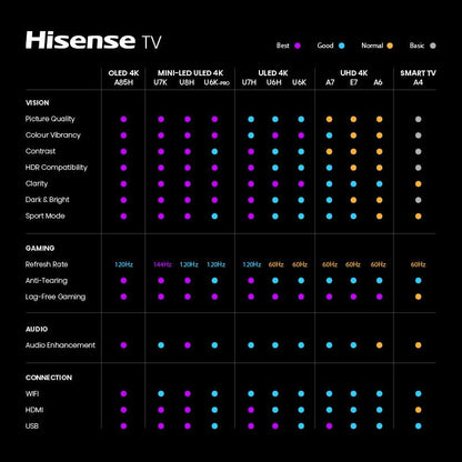 Hisense 85 inch 4K UHD Smart DLED TV - A7K Series