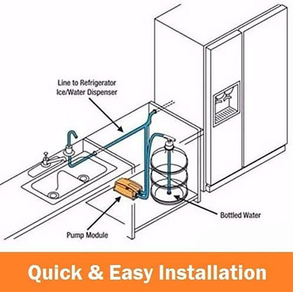 Sweet seven Automatic Bottled Water Dispenser System - 1.1 Gal/Min Pump for Refrigerator Ice Maker, Espresso, Coffee - 3 Side Tee 1/4" Connection（2PCS）