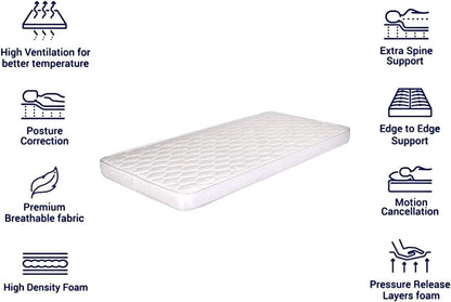 Karnak Ortho Plus Medical Medium Firm Feel Mattress 2-Year Warranty Size (King - W180 x L200 cm)