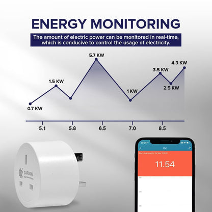 CAROSKI- Wifi Smart Plug, 16A Energy Monitoring Smart Plug Socket for Smart Home, Compatible with Alexa, Google Assistant comes with Remote and Voice control, with 1 year warranty (Pack of 2)