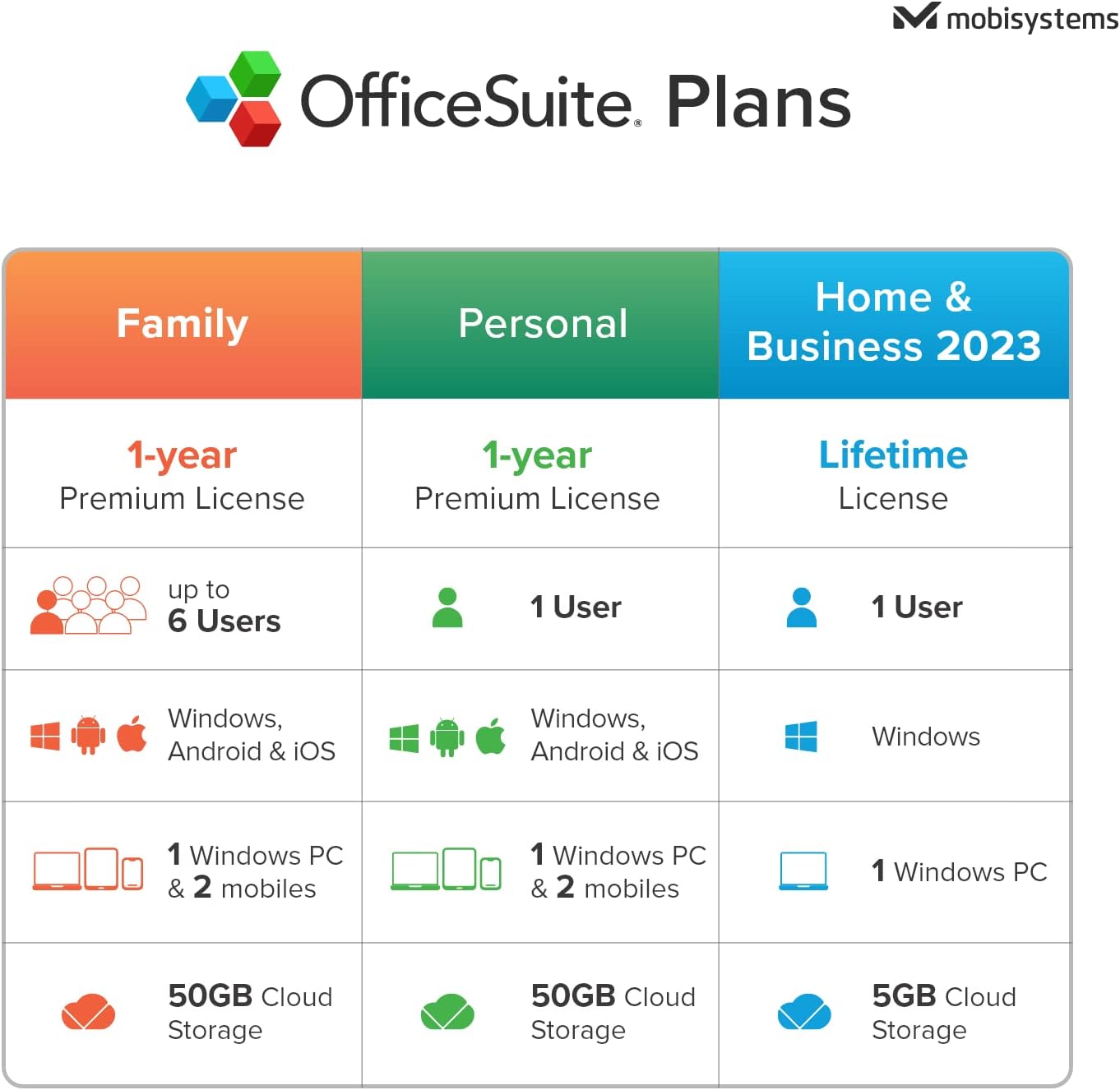 OfficeSuite Home & Business 2023 - Lifetime License - Documents, Sheets, Slides, PDF, Mail & Calendar for Windows