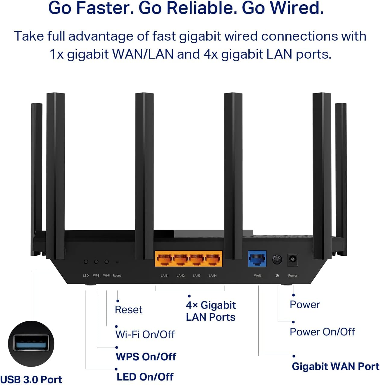 TP-Link AX3000 WiFi 6 Router – 802.11ax Wireless Router, Gigabit, Dual Band Internet Router, Supports VPN Server and Client, OneMesh Compatible (Archer AX55)