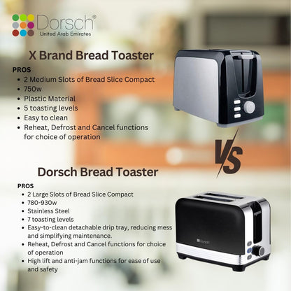 Dorsch TS-90 Bread Toaster - Defrost Function, 2-Slice Capacity, Crumb Collector Tray - Dual Slots, Controlled Toasting, 780-930W Power - Black & Silver, 2-Year Guarantee