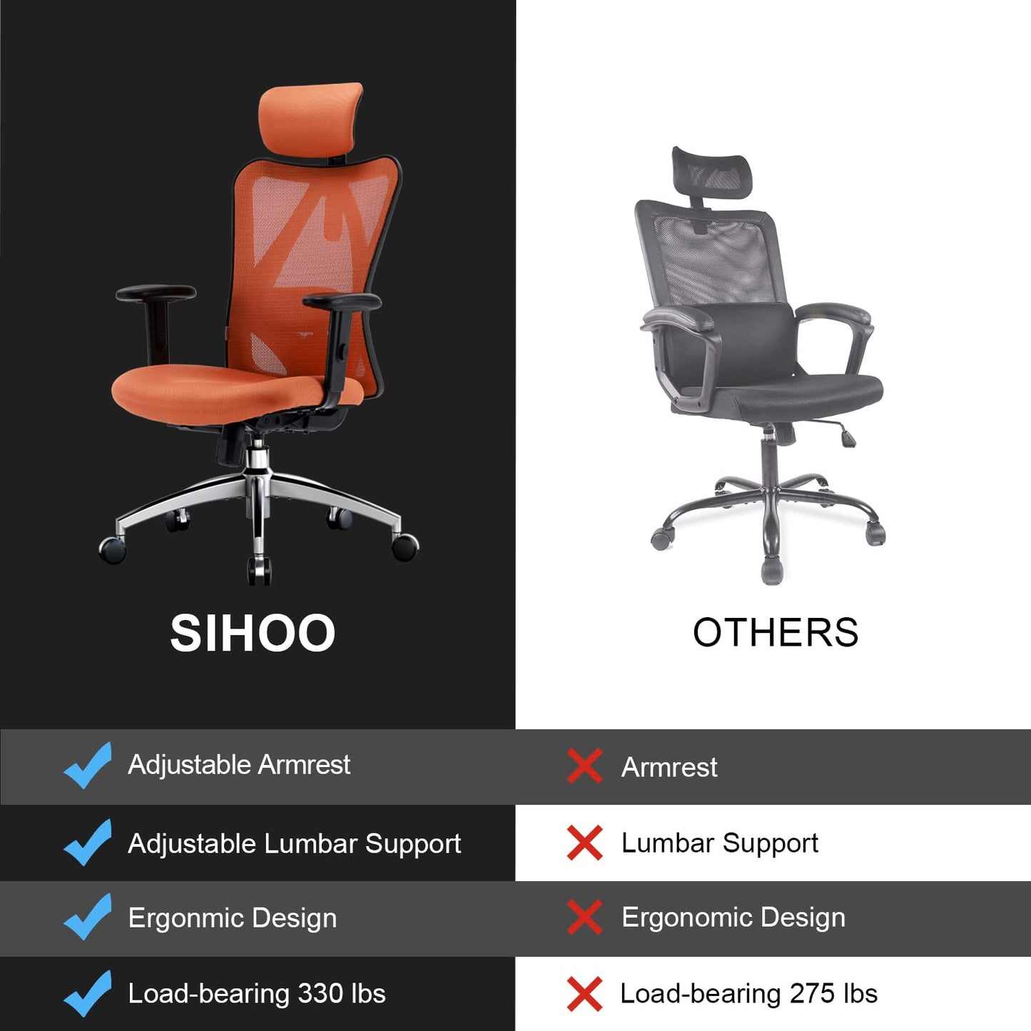 SIHOO M18 Office Chair Ergonomic Office Chair, Breathable Mesh Design High Back Desk Chair with Adjustable Headrest and Lumbar Support (Black）