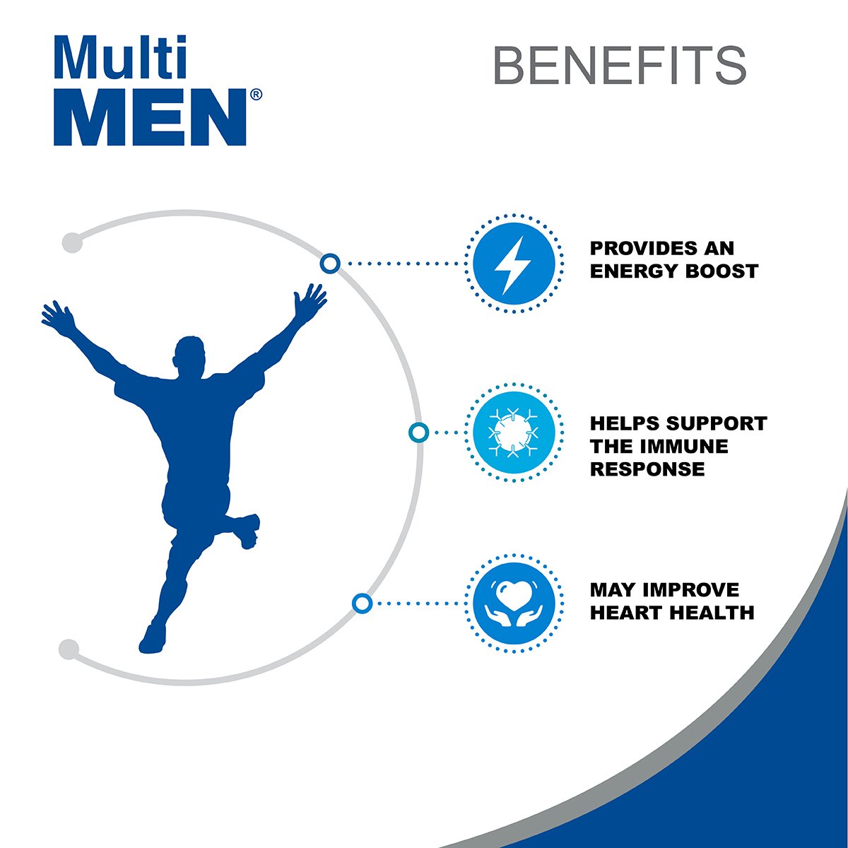 Multi Men 100 Tablets - Dietary Supplement - Vitamins & Minerals - Herbs