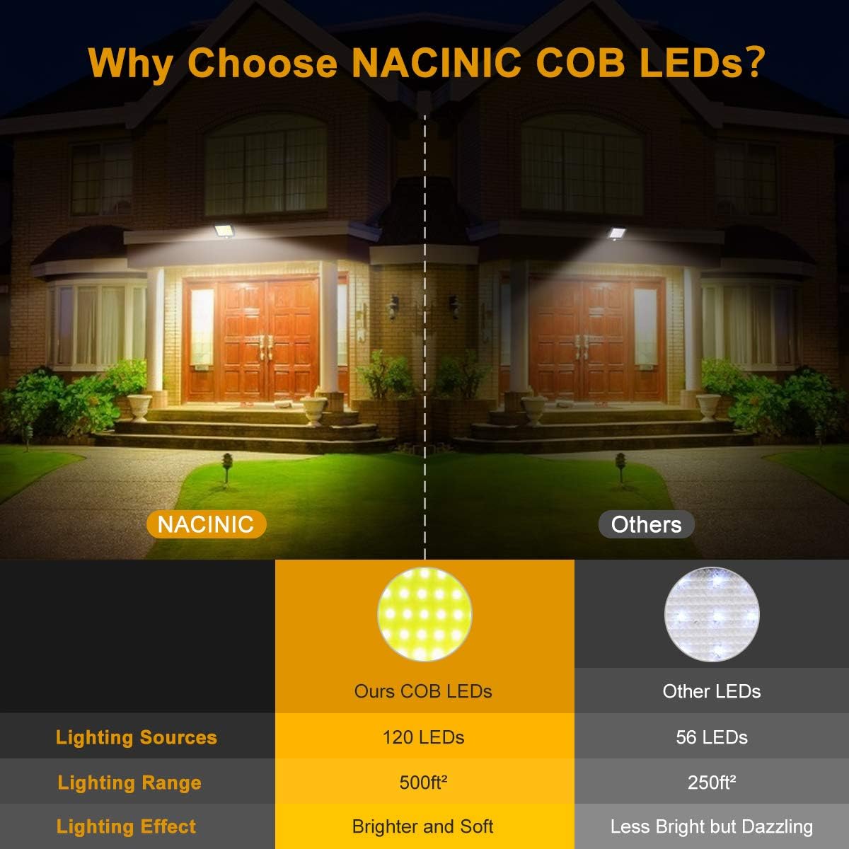 NACINIC Solar Lights Outdoor Motion Sensor w/ 120 Bright COB LED, 16.4Ft Cable, 3 Lighting Modes, Adjustable Panels. Wired Solar Powered Lights for Indoor, Outside, Ceiling, Shed, Yard(5500K)