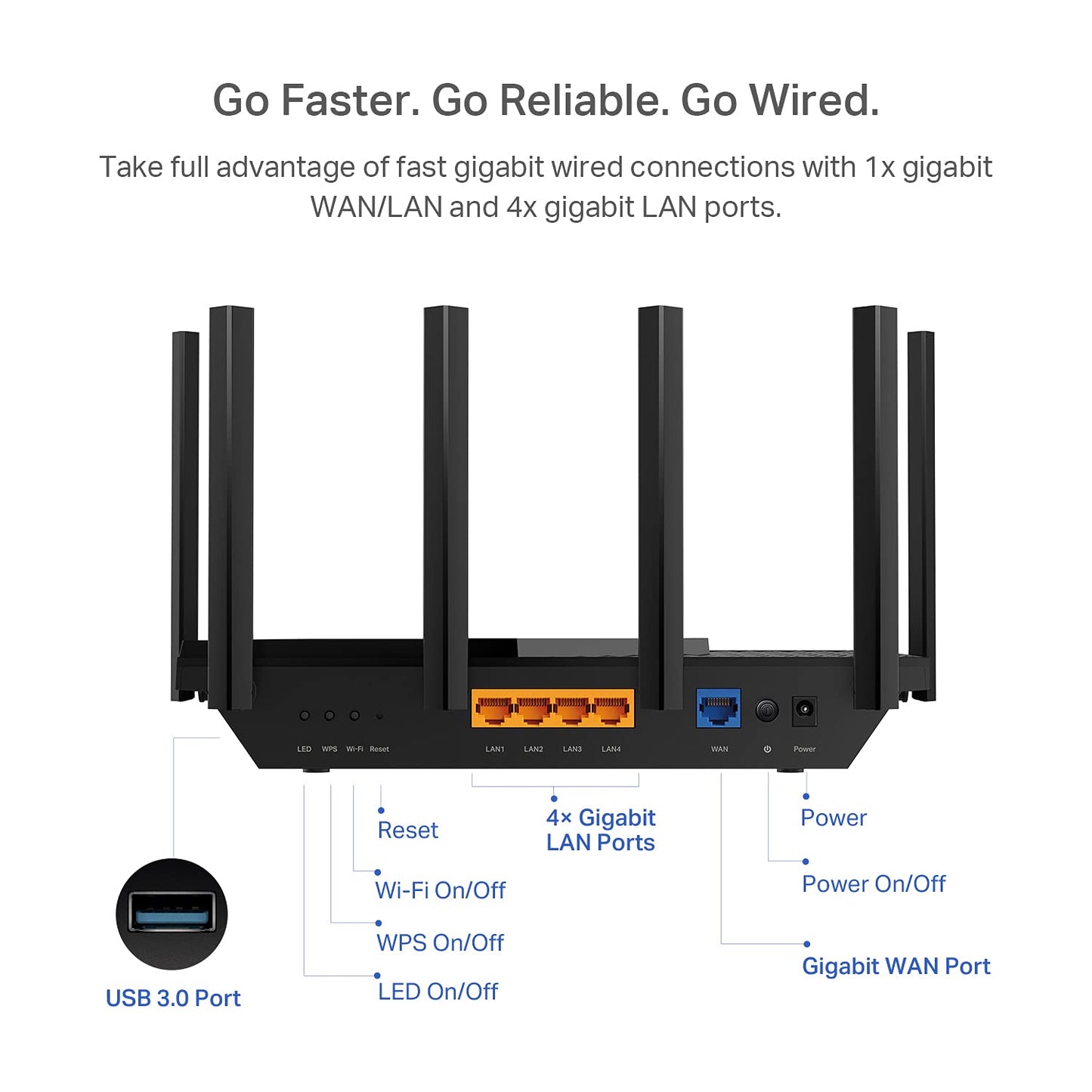 TP-Link AX3000 WiFi 6 Router – 802.11ax Wireless Router, Gigabit, Dual Band Internet Router, Supports VPN Server and Client, OneMesh Compatible (Archer AX55)