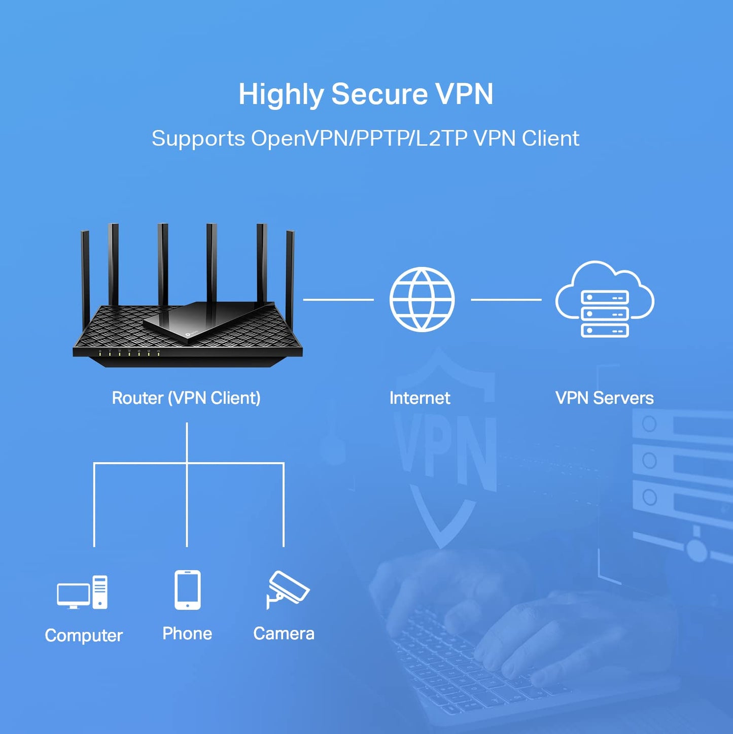 TP-Link AX3000 WiFi 6 Router – 802.11ax Wireless Router, Gigabit, Dual Band Internet Router, Supports VPN Server and Client, OneMesh Compatible (Archer AX55)