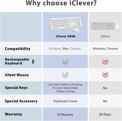 iClever Wireless Keyboard and Mouse GK08- Rechargeable Wireless Keyboard Ergonomic Full Size Design with Number Pad, 2.4G Stable Connection Slim White Keyboard and Mouse for Windows, Mac OS Computer