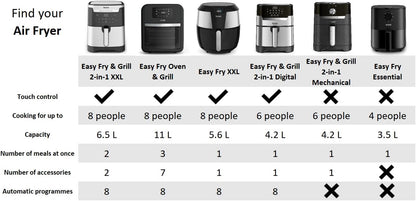 TEFAL Air Fryer | Easy Fry Essential |3.5 L Capacity | 1430W | Healthy Cooking |Adjustable Temperature | 2 Years Warranty | EY130840