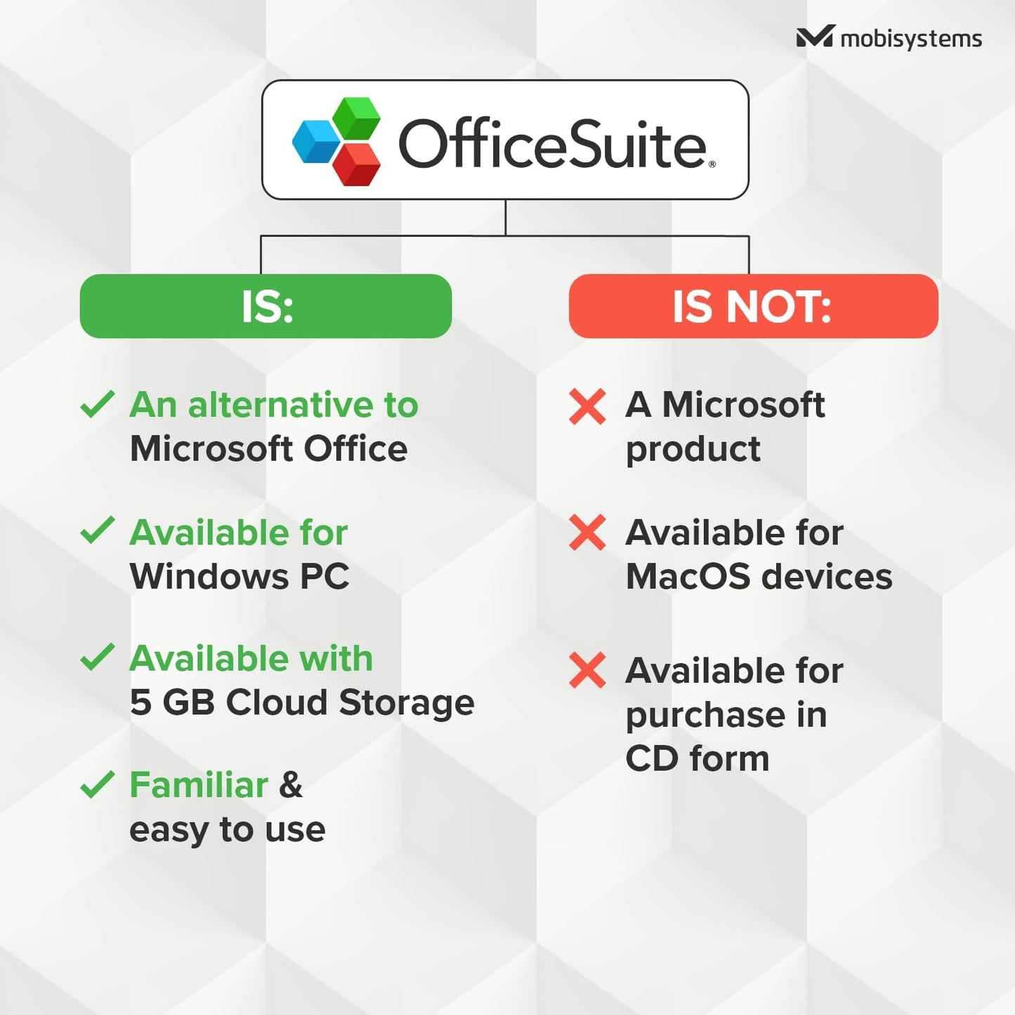 OfficeSuite Home & Business 2023 - Lifetime License - Documents, Sheets, Slides, PDF, Mail & Calendar for Windows