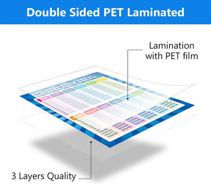 DELFINO Extra Large Educational Math Posters, Multiplication Division Addition Subtraction Educational Table Chart Posters for Kids, Elementary School, 17 x 22 Inch (Mixed Style,2 Pieces)
