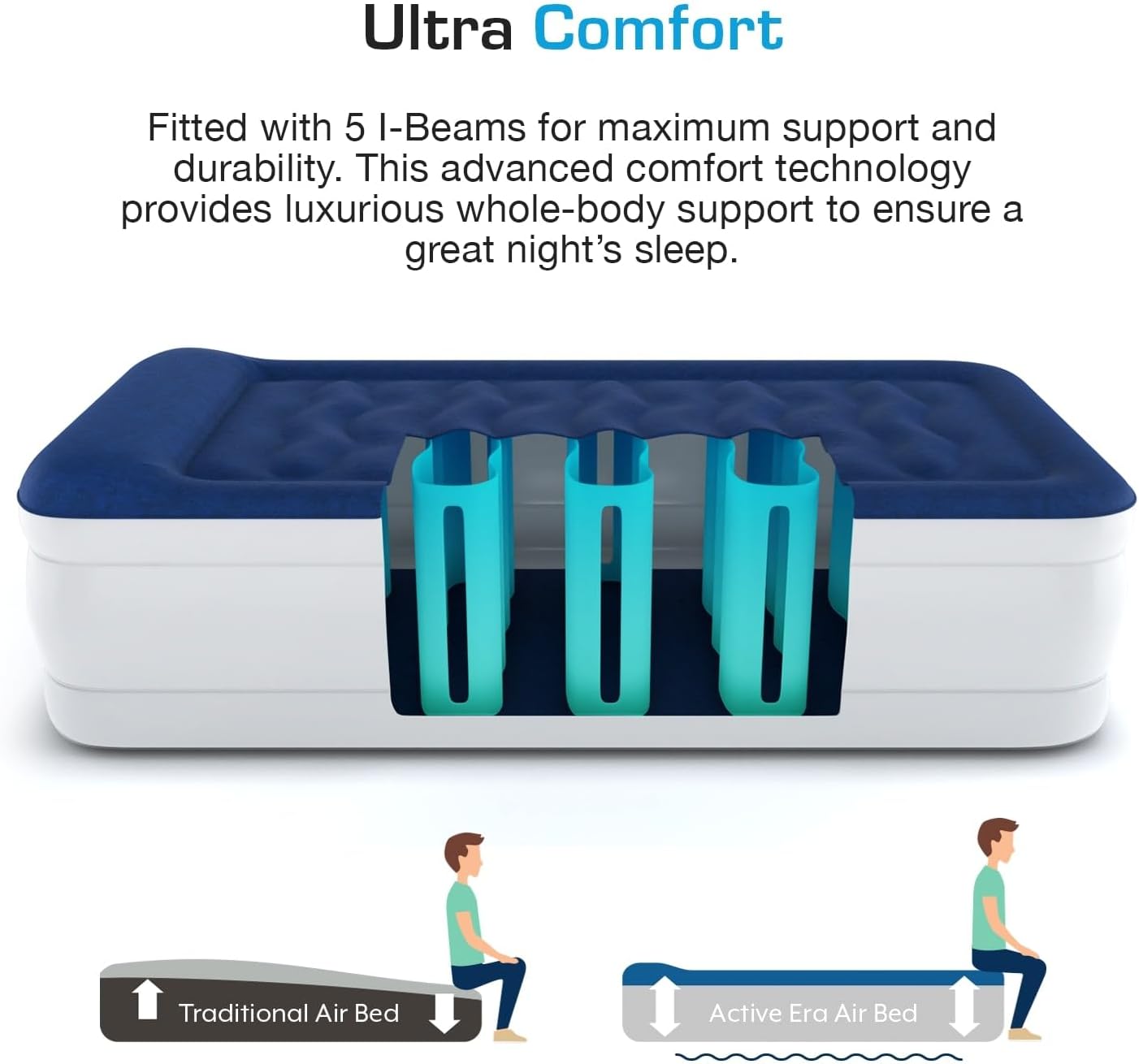 Active Era Luxury Single Size Inflatable Mattress - Elevated Air Mattress with Built-in Pump, Raised Pillow & Structured I-Beam Technology