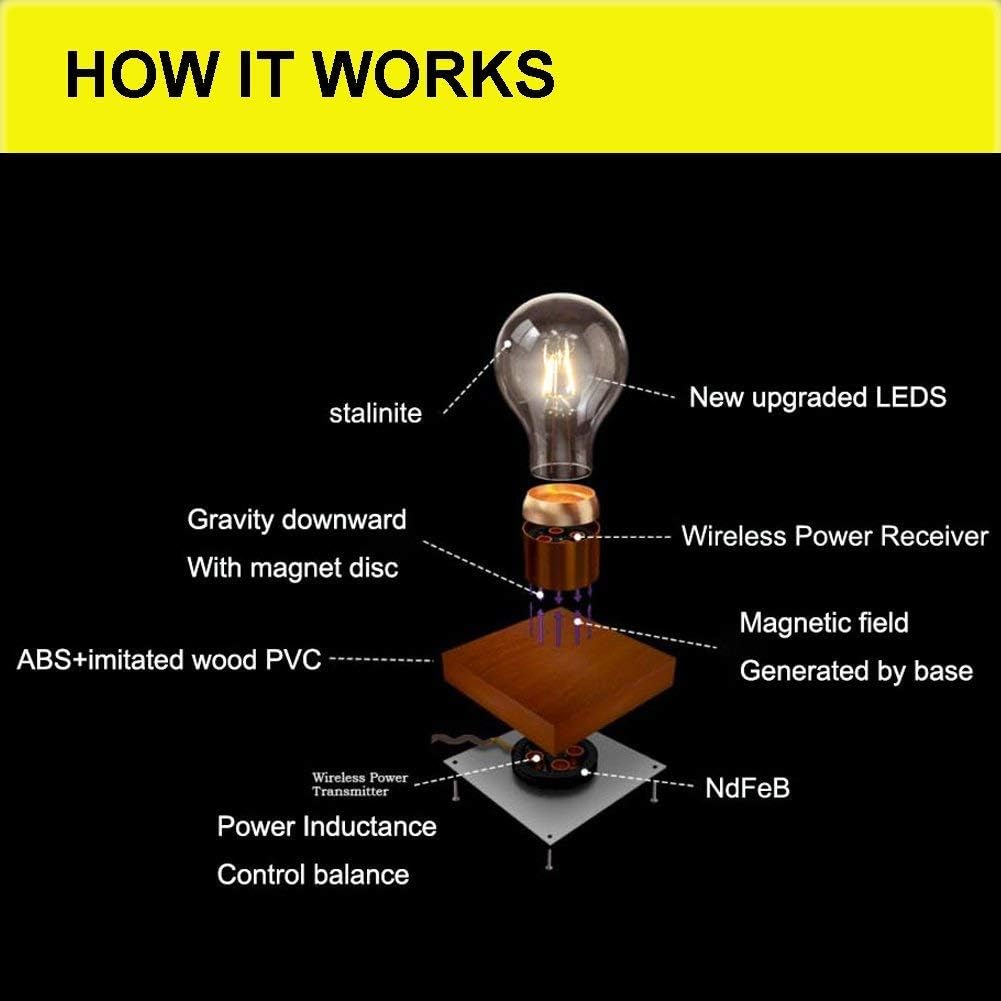 Vitacelli Magnetic Levitating Floating Wireless LED Light Bulb Desk Lamp for Unique Gifts, Room Decor, Night Light, Home Office Decor Desk Tech Toys