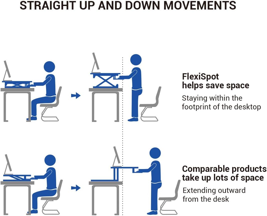 Flexispot Stand Up Desk Converter 28 Standing Desk Riser With Deep Keyboard Tray For Laptop 28", Black, M7B, M7B-Sba