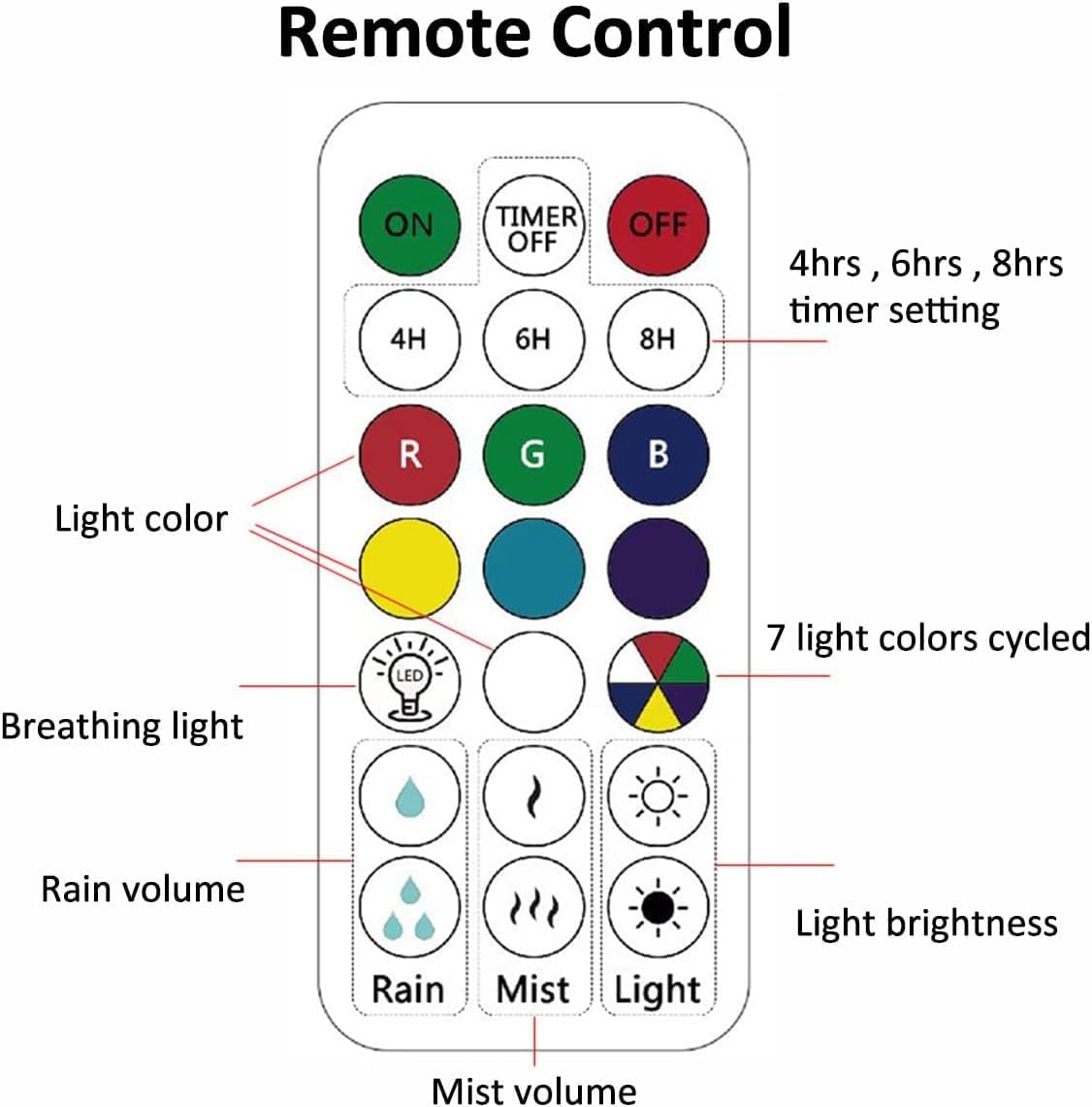 Tiokkss Humidifier Oil Fragrance Diffuser Bluetooth Speaker 5.0, 500ML Aromatherapy Diffusers for Aroma Essential Oils Large Room Bedroom Office Home 14 Colors Night Light with Remote, 4 Timers