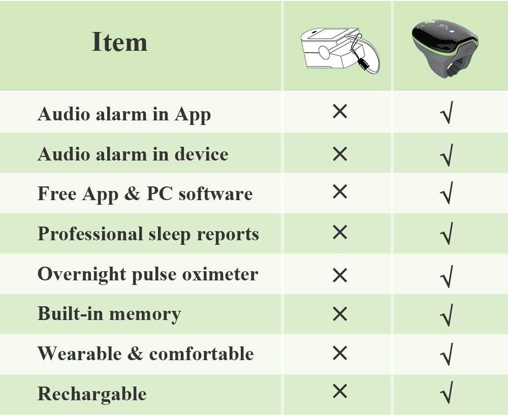 Wellue KidO2 Portable Health Monitor, Pulse Meter Bluetooth Finger, Continuously Tracks SP-O2 & Heart Rate for Kids, with APP & PC Software Report