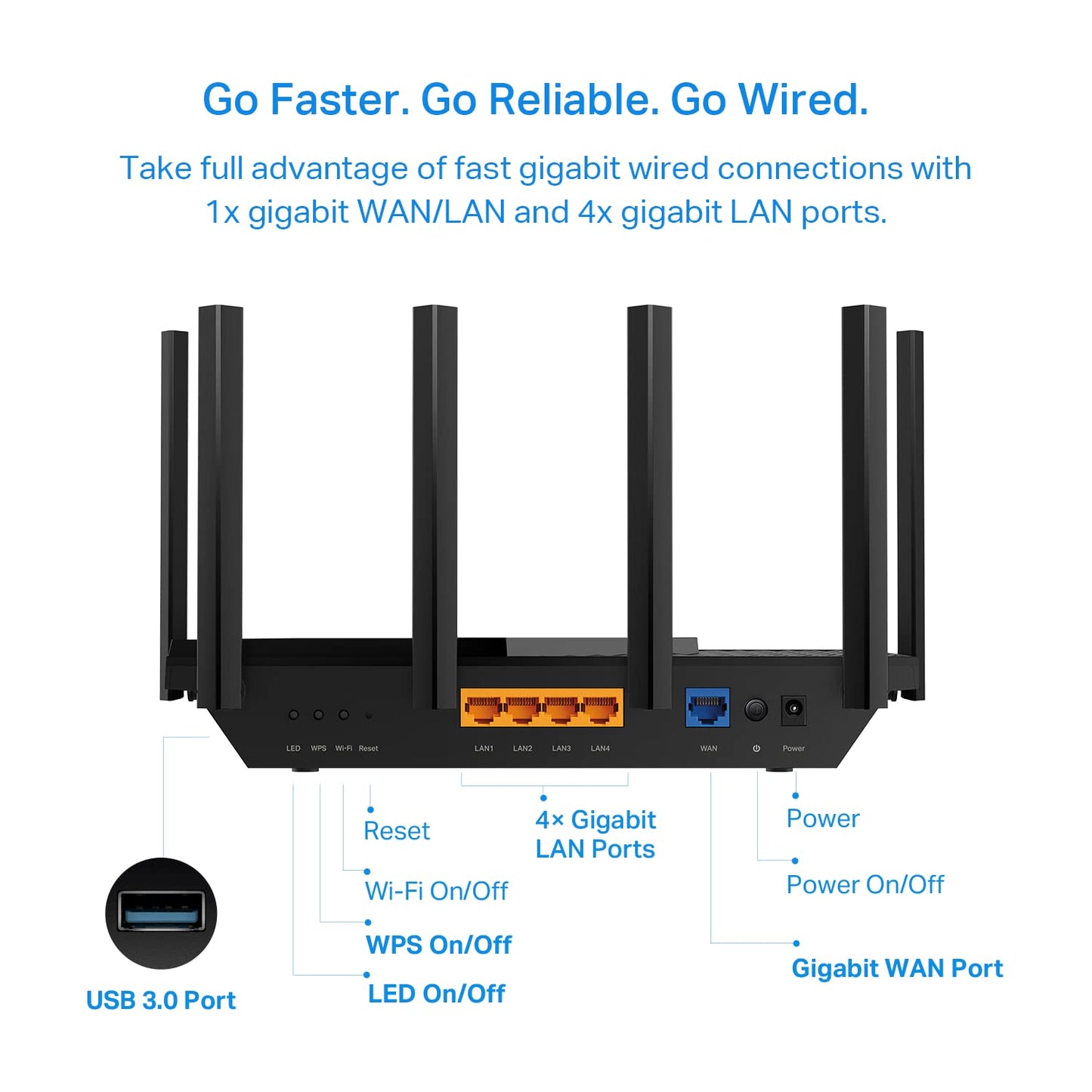 TP-Link AX3000 WiFi 6 Router – 802.11ax Wireless Router, Gigabit, Dual Band Internet Router, Supports VPN Server and Client, OneMesh Compatible (Archer AX55)