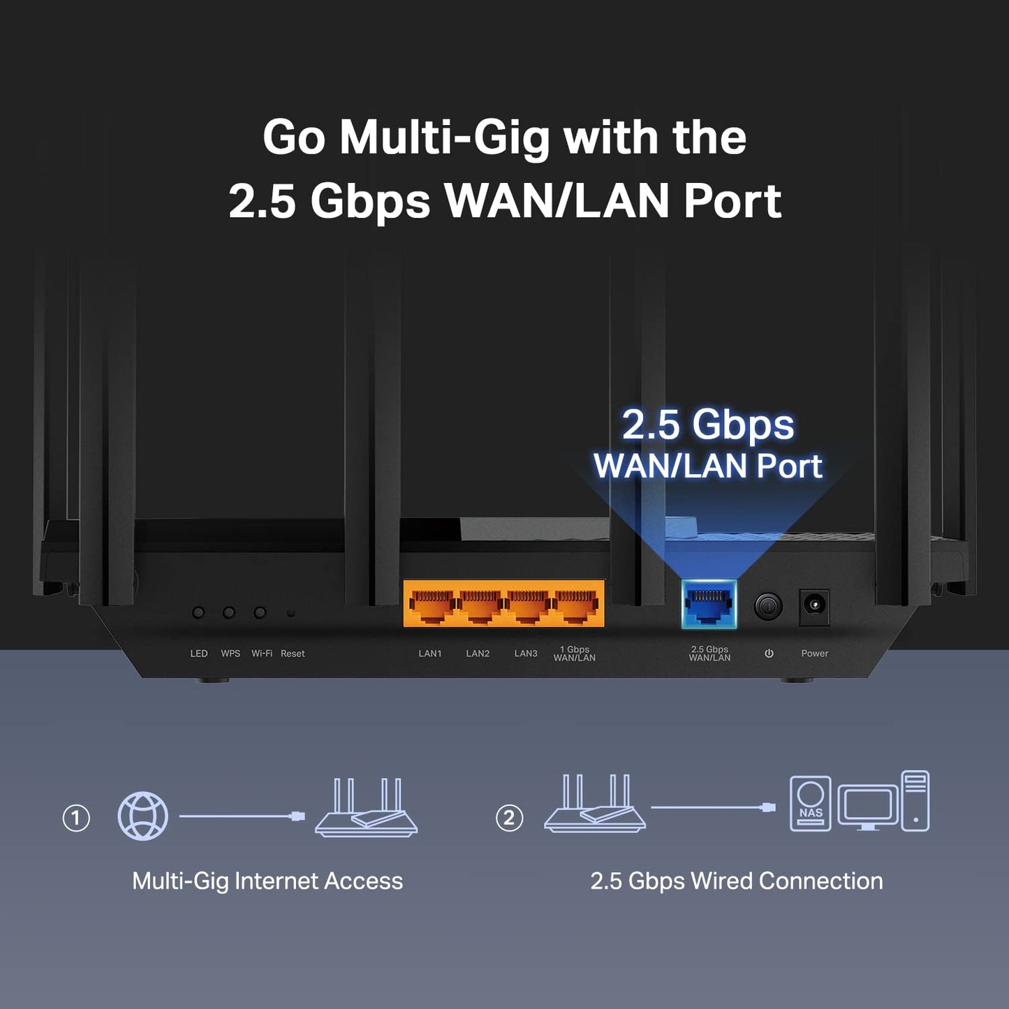 TP-Link AX3000 WiFi 6 Router – 802.11ax Wireless Router, Gigabit, Dual Band Internet Router, Supports VPN Server and Client, OneMesh Compatible (Archer AX55)