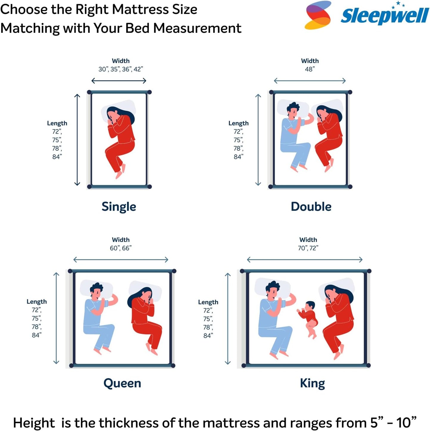 Sleepwell Ortho Pro Profiled Foam | 100 Night Trial | Impressions Memory Foam Mattress With Airvent Cool Gel Technology | Single Bed Size (200L x 90W x 20H cm)