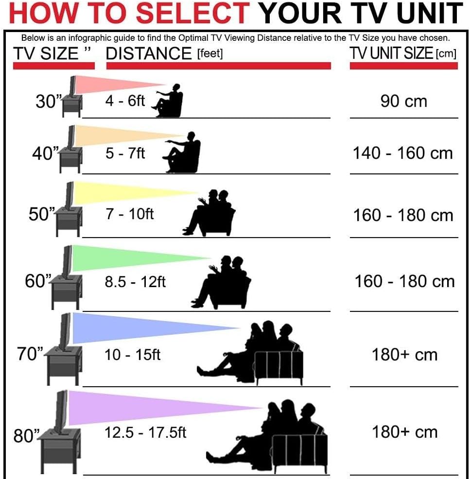 Danube Home Vesta TV Cabinet For Up To 50 Inches TV I Entertainment Modern Design Wall Unit Furniture I Wooden TV Stand For Living Room, Bedroom I TV Rack L 120 x W 40 x H 45 cm - White