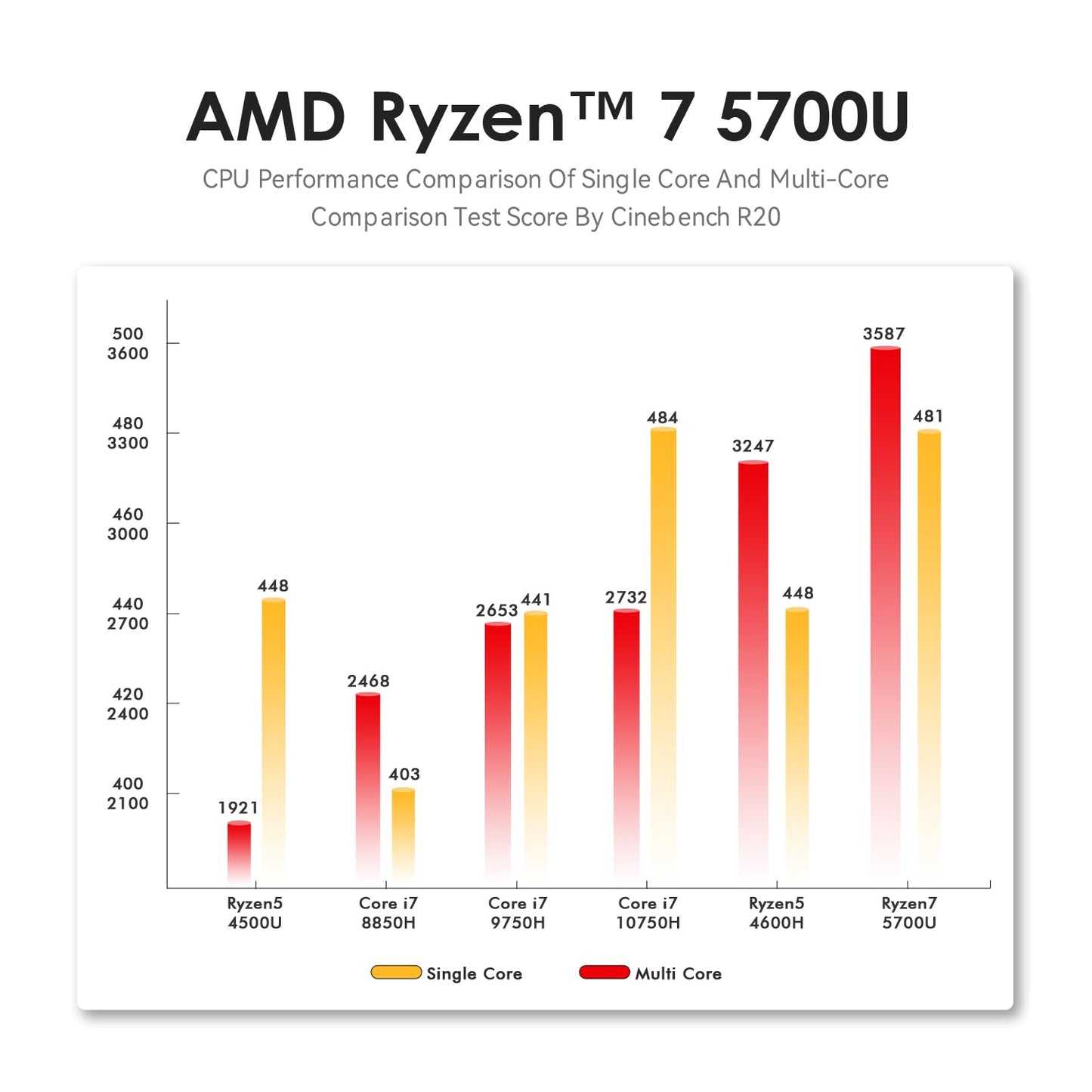 Mini PC Ryzen 5 5560U (6C/12T, up to 4.0GHz), TRIGKEY S5 Mini PC 16GB DDR4 500GB M.2 NVME SSD, Mini computer with Radeon Graphics 6Cores 1600MHz,HDMI+DP+Type-C 4K@60Hz Display, WiFi6,BT5.2