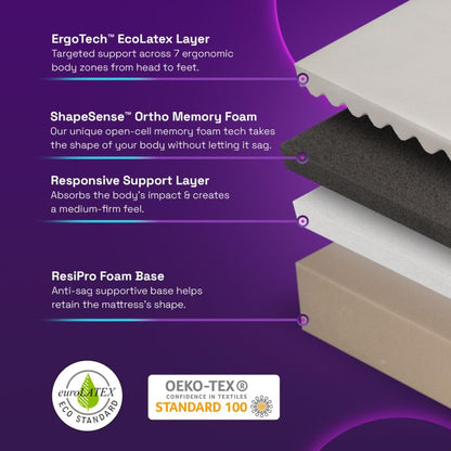 Wakefit Natural Latex Mattress | 20 cms Medium Firm Mattress with EcoLatex Cooling Technology, ShapeSense Technology, AeroTek Fabric Technology (200 x 180 x 20 cms, King)