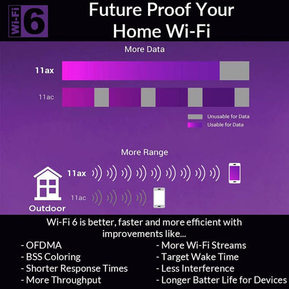 D-Link WiFi Router AC2600, Smart, Mesh (DIR-2640)