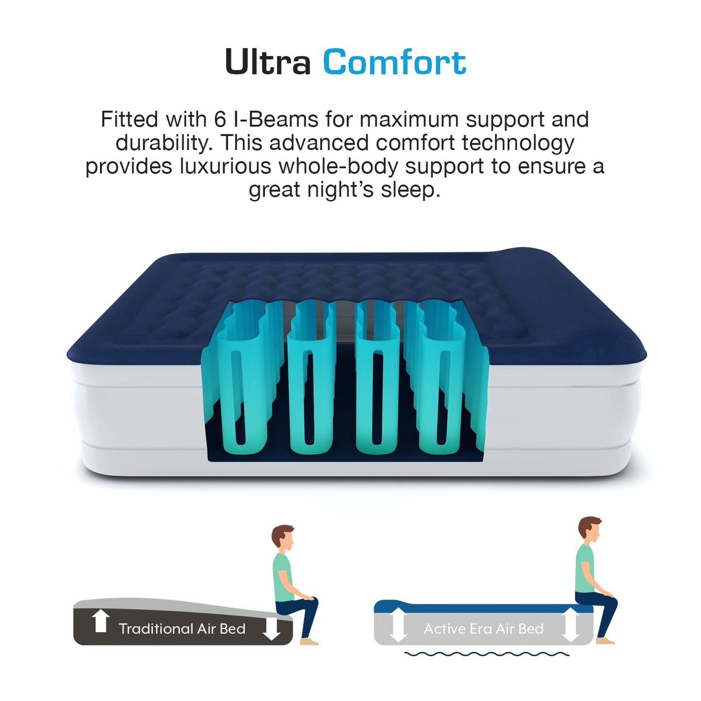 Active Era Luxury Single Size Inflatable Mattress - Elevated Air Mattress with Built-in Pump, Raised Pillow & Structured I-Beam Technology