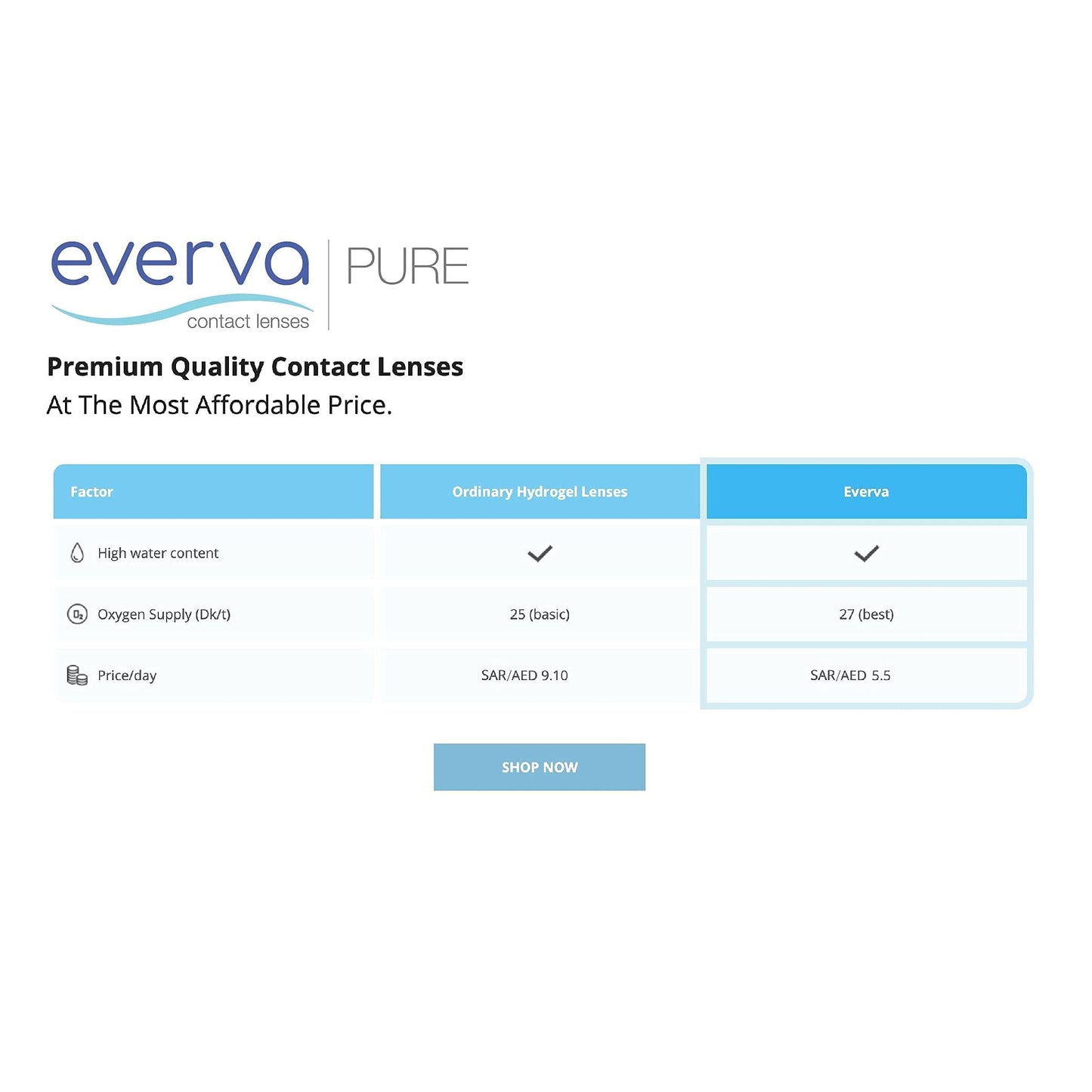 Everva Pure - Daily Disposable Pack Clear Contact Lenses - Prescreibed contact lens - one day contact lenses Pack of 30