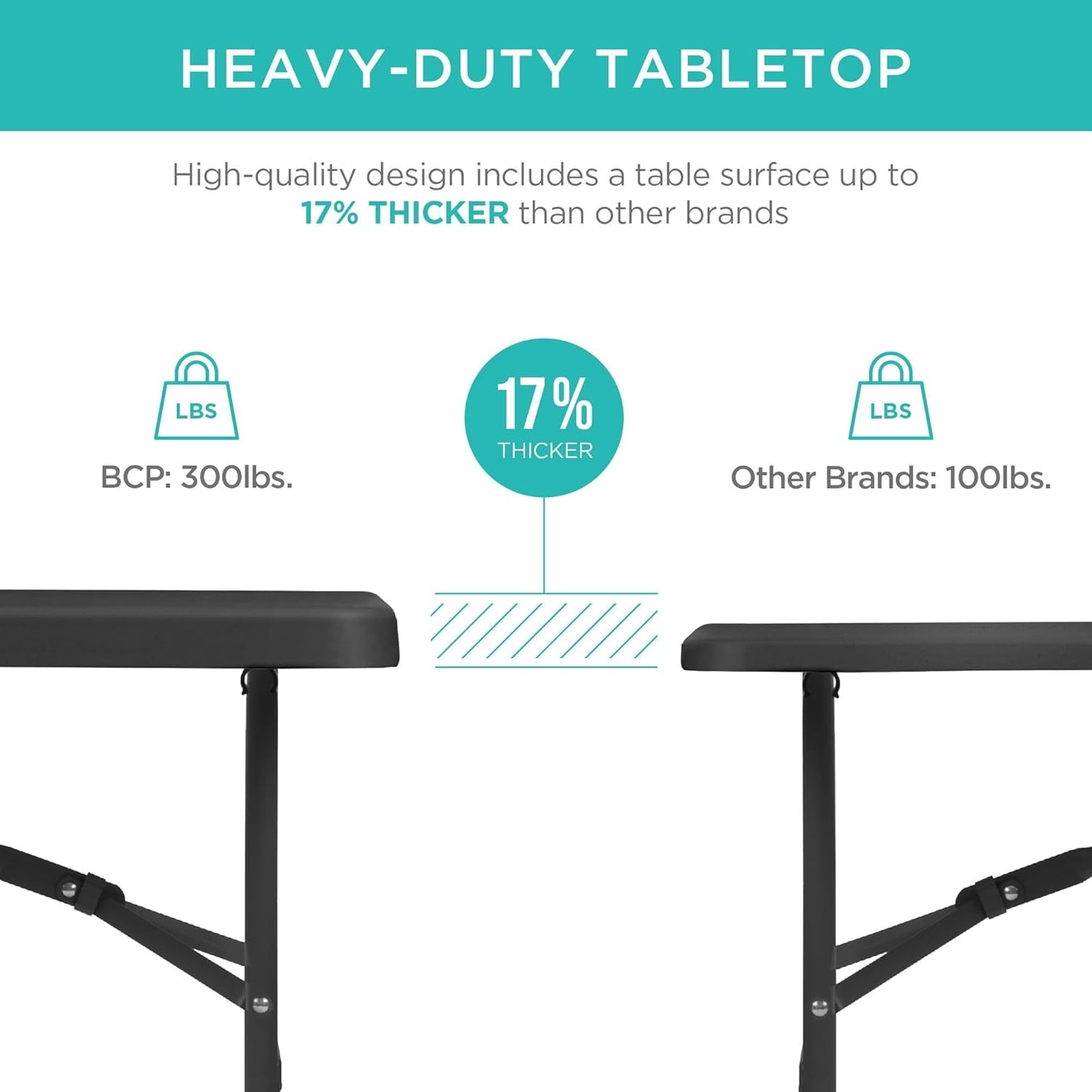 MOMENT [180×75×75cm] Folding Lightweight Trestle Outdoor Camping Table,Heavy Duty Plastic Outdoor Folding Picnic Table,Folding Trestle Table For BBQ Party, Folds in Half with Carry Handle