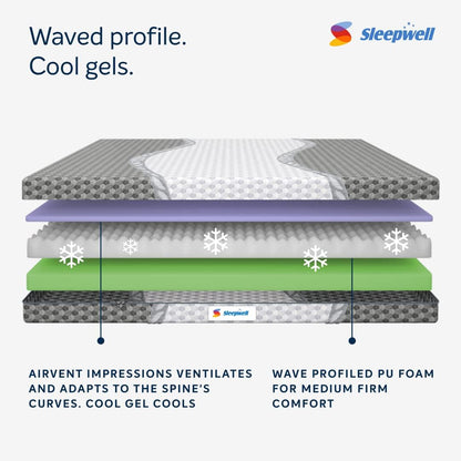 Sleepwell Ortho Pro Profiled Foam | 100 Night Trial | Impressions Memory Foam Mattress With Airvent Cool Gel Technology | Single Bed Size (200L x 90W x 20H cm)