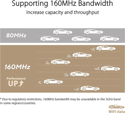 ASUS ZenWiFi XT9 AX7800 Tri-Band WiFi 6 Mesh WiFi System, 802.11ax, up to 5700 sq ft & 6+ rooms, AiMesh, Lifetime Free Internet Security, Parental Controls, Easy Setup, 2.5G WAN port