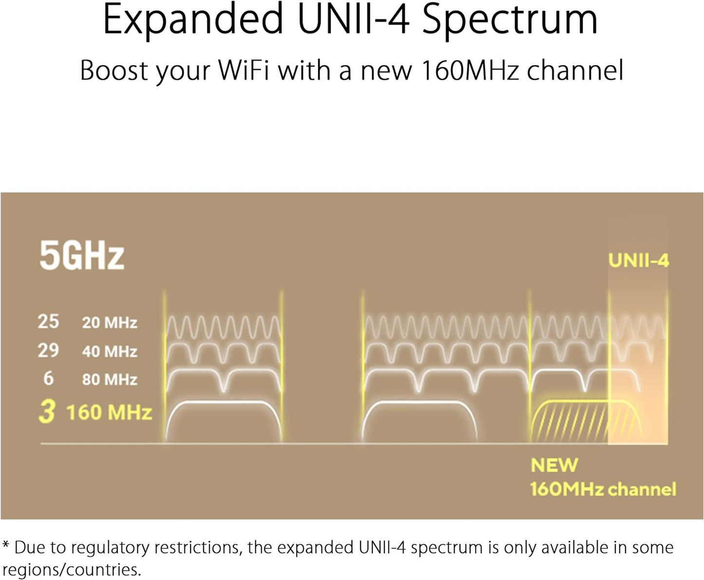 ASUS ZenWiFi XT9 AX7800 Tri-Band WiFi 6 Mesh WiFi System, 802.11ax, up to 5700 sq ft & 6+ rooms, AiMesh, Lifetime Free Internet Security, Parental Controls, Easy Setup, 2.5G WAN port