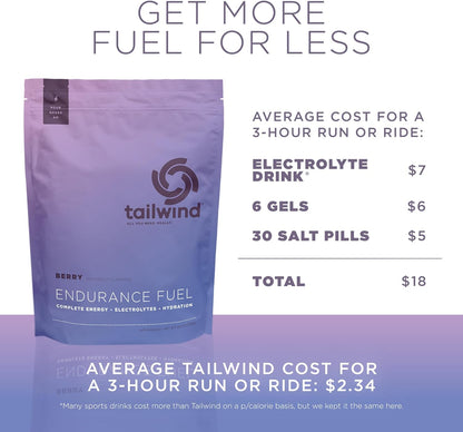 Tailwind Nutrition Endurance Fuel Berry 50 Servings, Hydration Drink Mix with Electrolytes and Calories, Non-GMO, Free of Soy, Dairy, and Gluten, Vegan Friendly