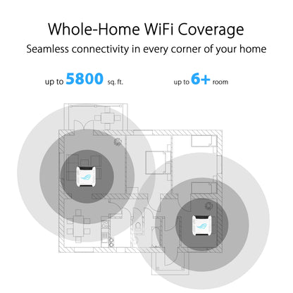ASUS ROG Rapture GT6 (2PK) Tri-Band WiFi 6 Gaming Mesh WiFi System, Covers up to 5,800 sq ft, 2.5 Gbps Port, Triple-Level Game Acceleration, UNII 4, Free Lifetime Internet Security - Black