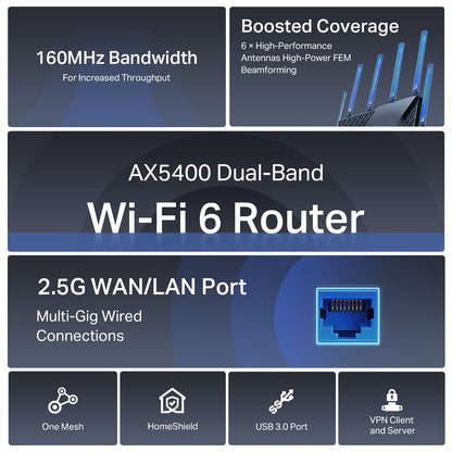 TP-Link AX3000 WiFi 6 Router – 802.11ax Wireless Router, Gigabit, Dual Band Internet Router, Supports VPN Server and Client, OneMesh Compatible (Archer AX55)