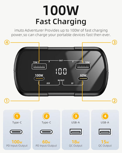 imuto 100W 99Wh Portable Laptop Charger,External Battery for Laptop, PD Fast Charging USB C Power Bank, Compatible with Laptop, MacBook, Surface, iPad, Steam Deck, Switch, Galaxy, Pixel