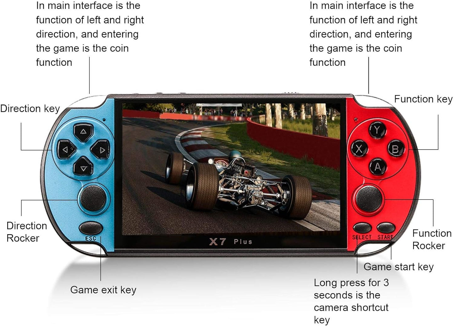 Labymos 5.1inch X7 Plus Video Game Console Handheld Game Players Double Rocker 8GB Memory Built in 1000 Games MP5 Game Controller