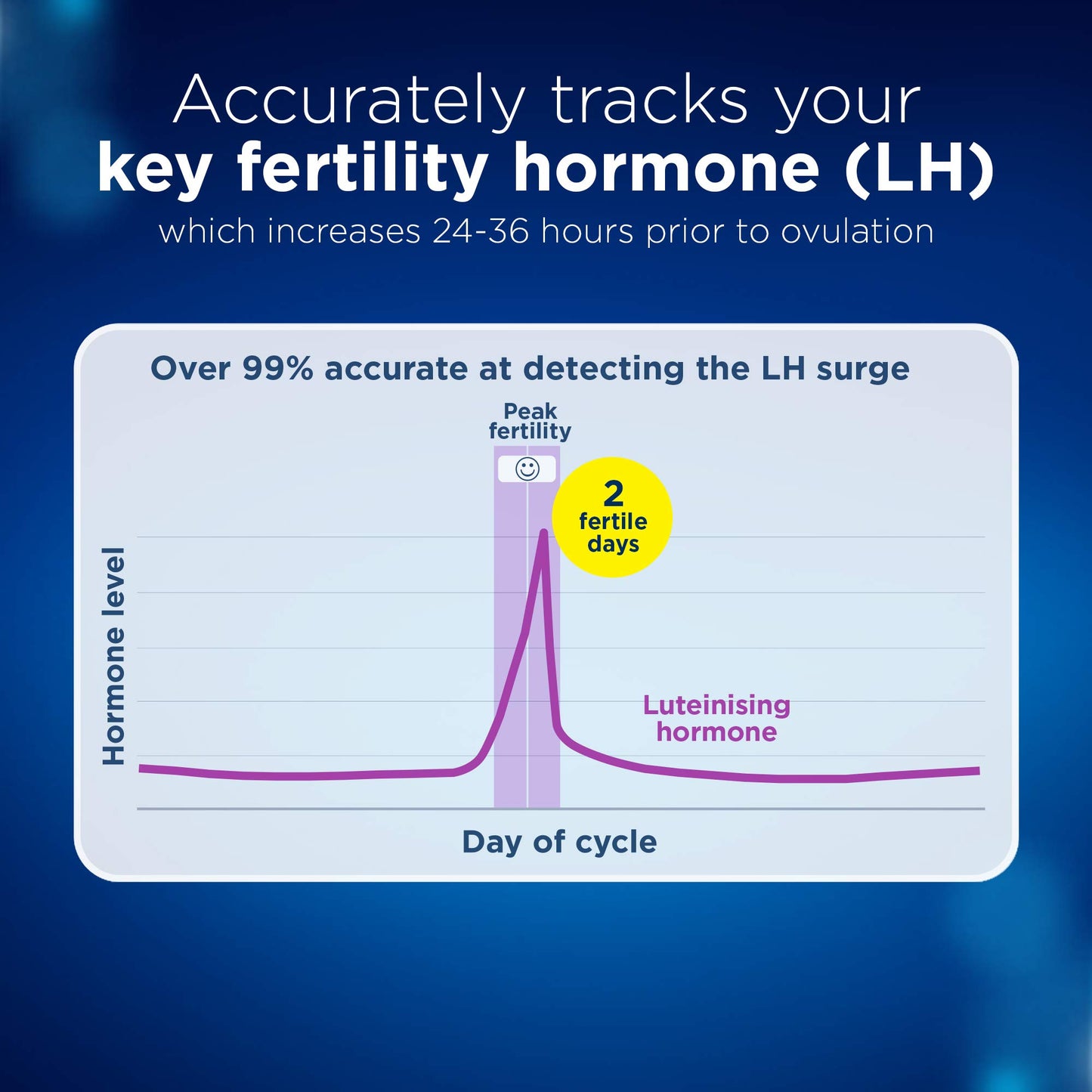 1OB-GYN Clearblue One-Month Digital Ovulation Test - 10 ct