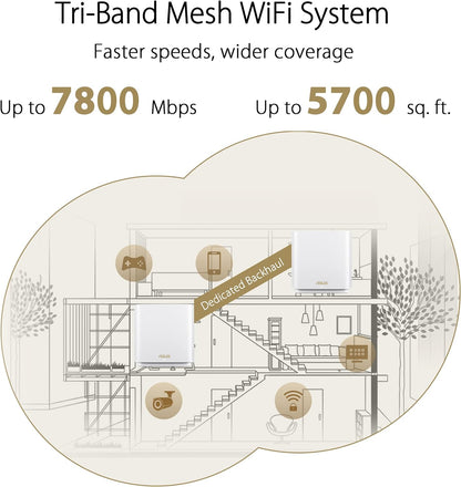 ASUS ZenWiFi XT9 AX7800 Tri-Band WiFi 6 Mesh WiFi System, 802.11ax, up to 5700 sq ft & 6+ rooms, AiMesh, Lifetime Free Internet Security, Parental Controls, Easy Setup, 2.5G WAN port