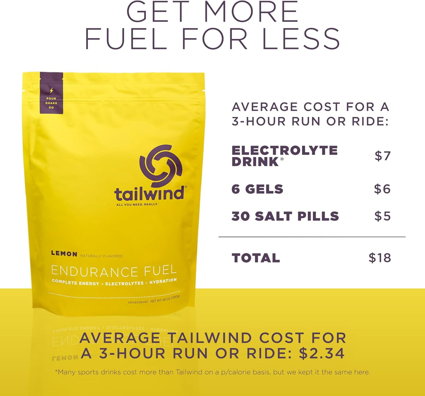 Tailwind Nutrition Endurance Fuel Berry 50 Servings, Hydration Drink Mix with Electrolytes and Calories, Non-GMO, Free of Soy, Dairy, and Gluten, Vegan Friendly