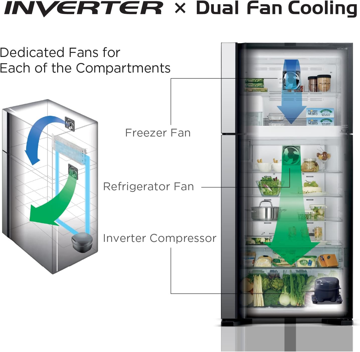 Hitachi 410L Gross, Net 330L Bottom Mount Double Door Refrigerator 10 Year Warranty on Inverter Compressor, Refrigerator Dual Fan Cooling Hybrid Freezing Big Bottle Shelf Gradation Gray RBG410PUK6XXGR