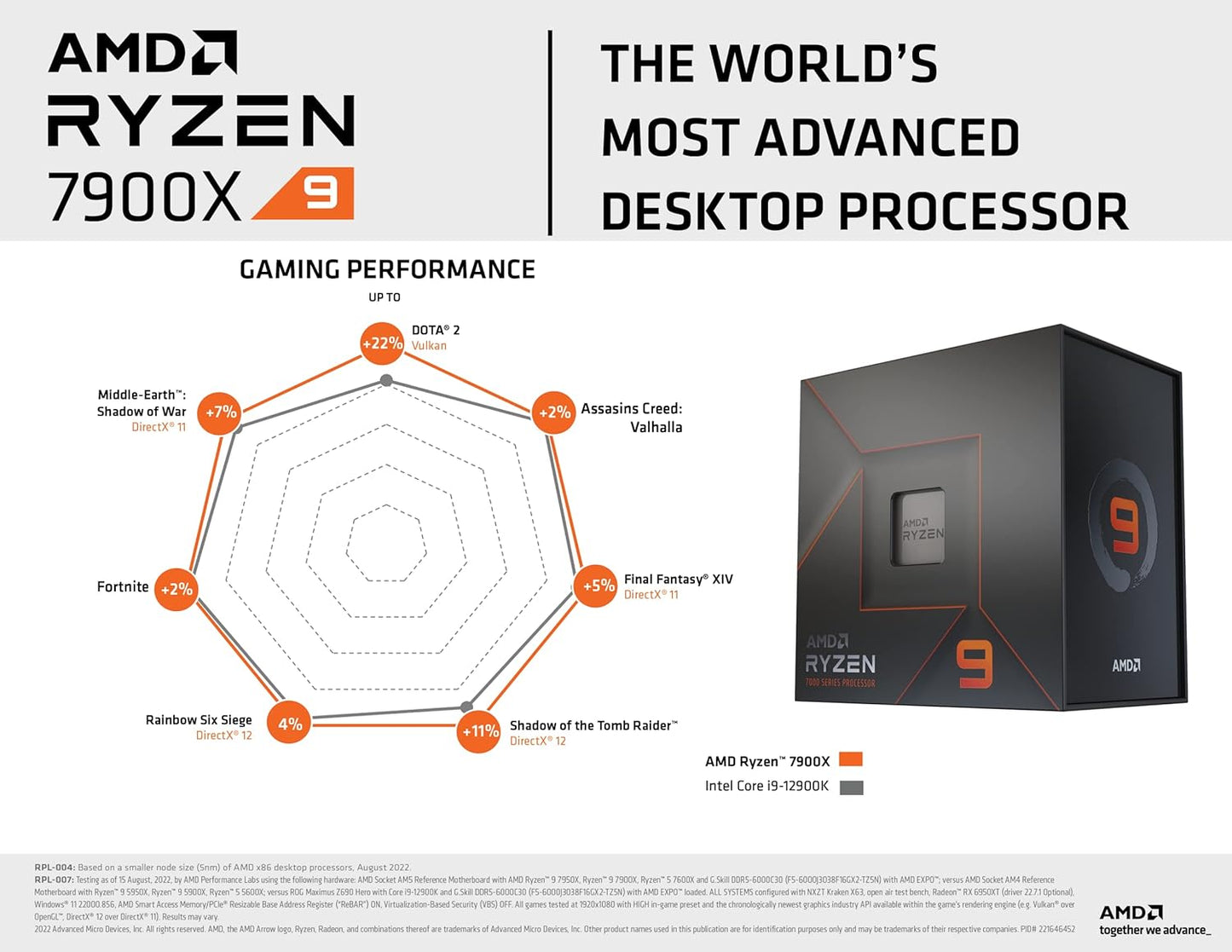 AMD Ryzen™ 9 7900X 12-Core, 24-Thread Unlocked Desktop Processor - CaveHubs