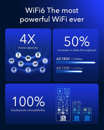 Cudy New 4G LTE Cat 18 WiFi 6 Router, Up to 1.2Gbps 4G LTE Modem, Qualcomm Chipset, 4 x 4 MIMO, AX1800, OpenVPN, Wireguard, Zerotier, Cloudflare, IPv6, Detachable Antennas, Dual SIM, LT18