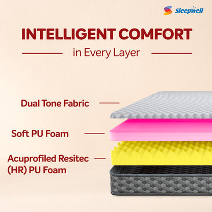 Sleepwell StarGold | 10 Night Trial | Profiled Resitec Foam | Medium Firm | Anti Sag Tech Mattress