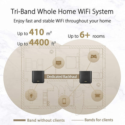 ASUS ZenWiFi XT9 AX7800 Tri-Band WiFi 6 Mesh WiFi System, 802.11ax, up to 5700 sq ft & 6+ rooms, AiMesh, Lifetime Free Internet Security, Parental Controls, Easy Setup, 2.5G WAN port